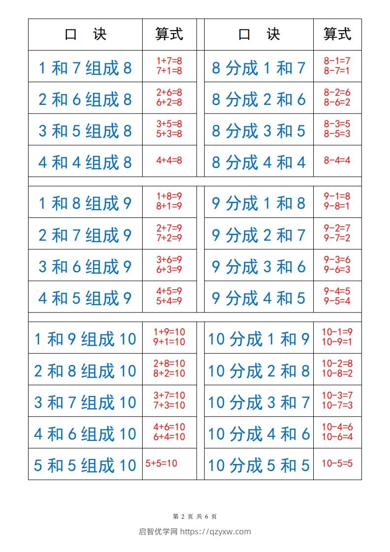 图片[2]-一上数学【10以内数的组成与分解】-启智优学网