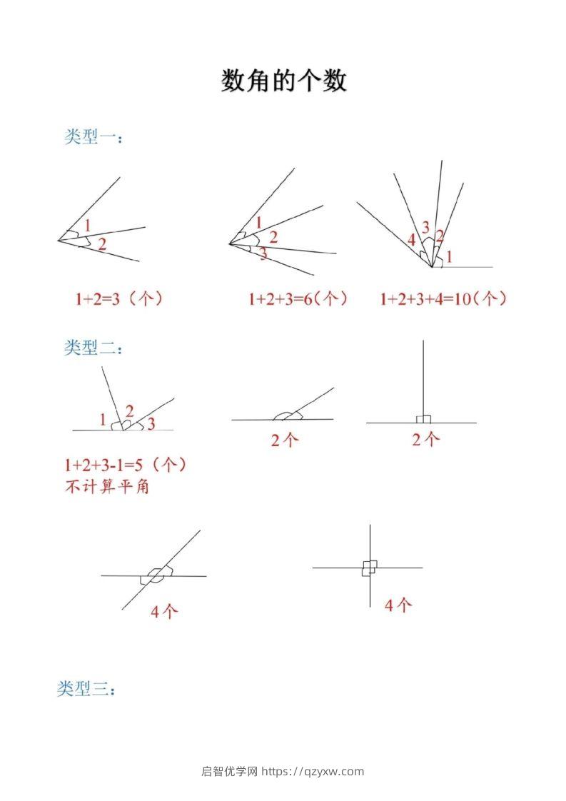 二上数学图形数角的个数方法-启智优学网