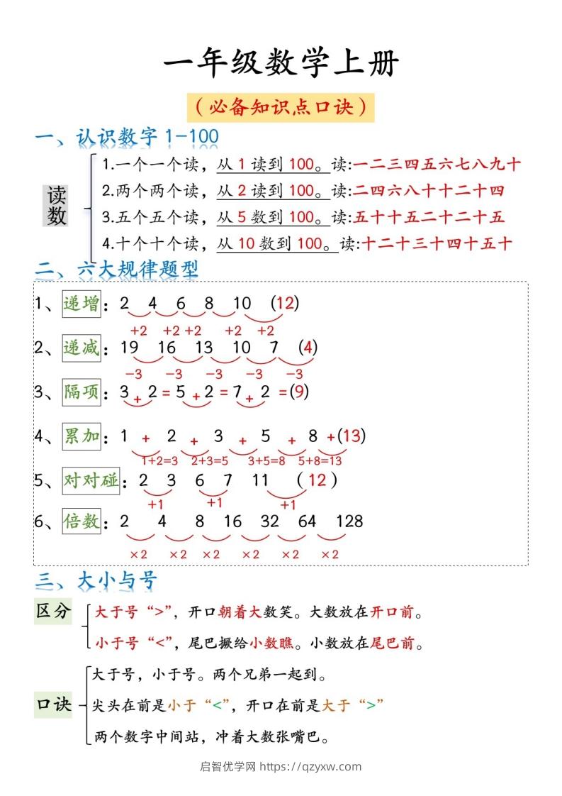 一年级数学上册必背知识口诀-启智优学网