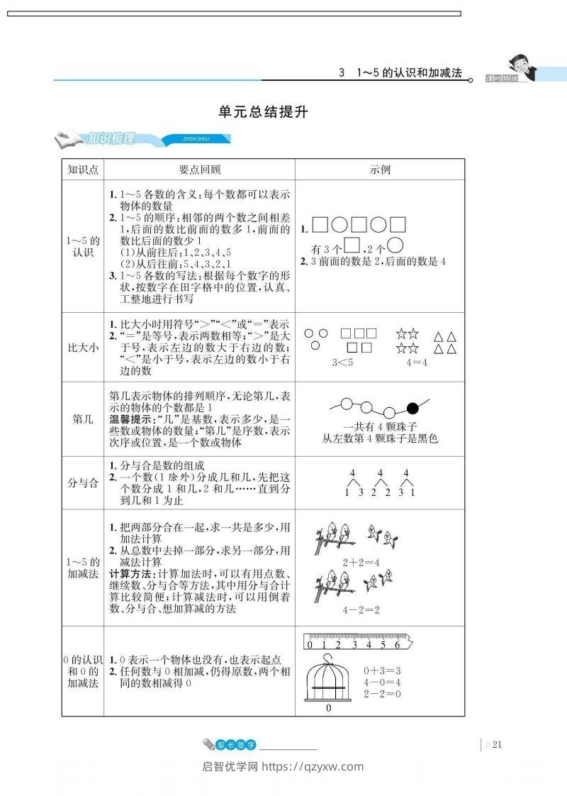 一上数学_3单元知识总结-启智优学网