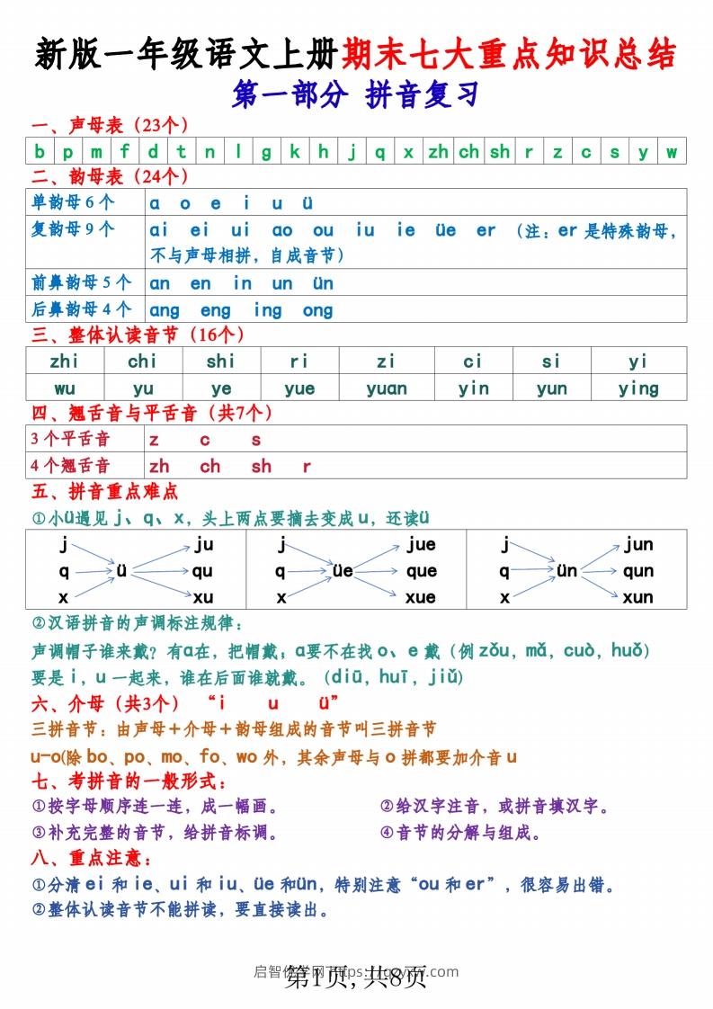 新版一上语文期末七大重点知识总结（8页）-启智优学网