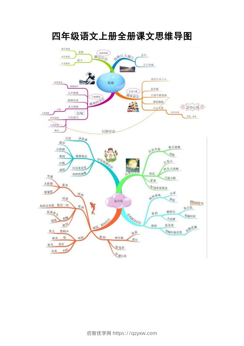四（上）语文全册课文思维导图-启智优学网