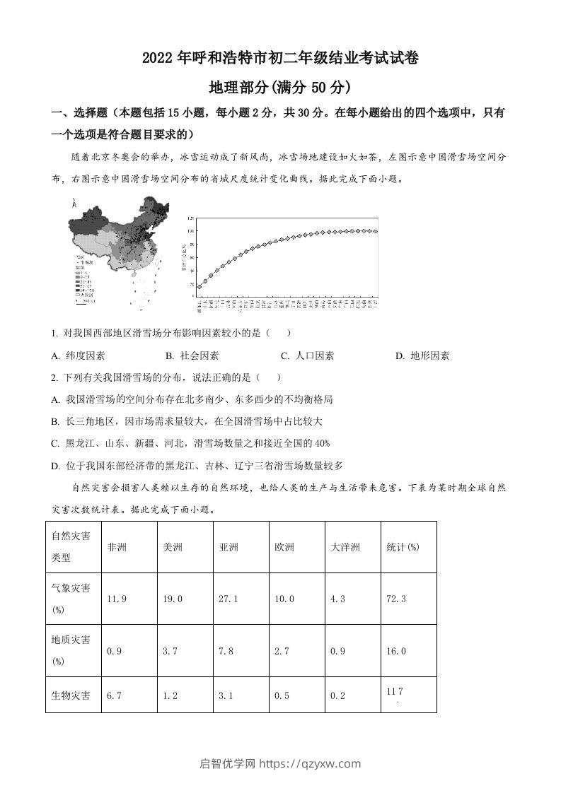 2022年内蒙古呼和浩特市中考地理真题（空白卷）-启智优学网