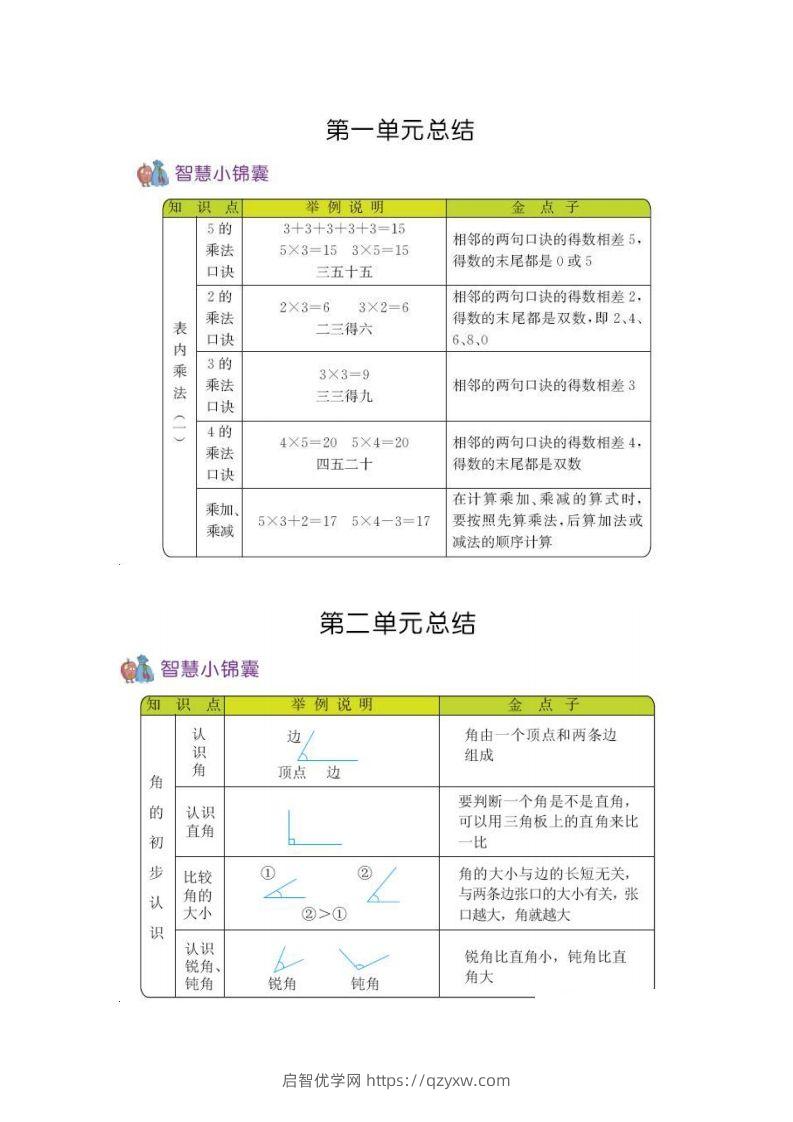 二上54制青岛版数学知识重点-启智优学网