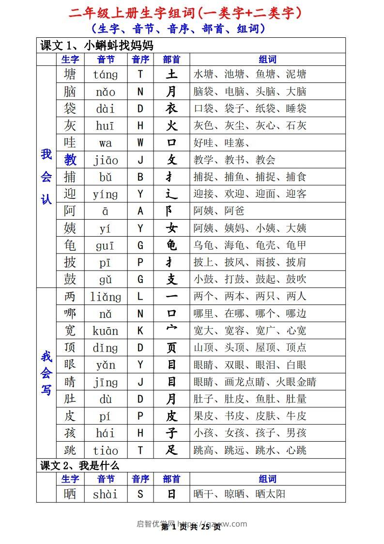 二上语文一类生字+二类生字（音序、部首、组词）(1)-启智优学网