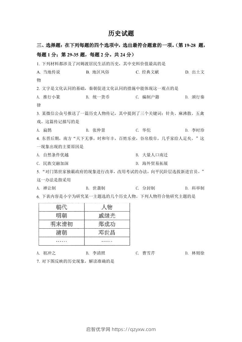 2022年江苏省连云港市中考历史试题（空白卷）-启智优学网