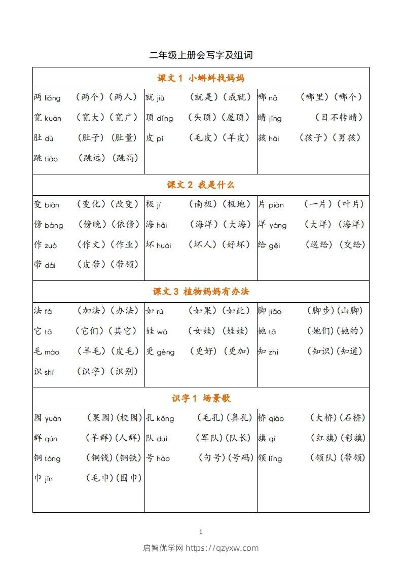 二年级语文上册写字表注音组词-启智优学网