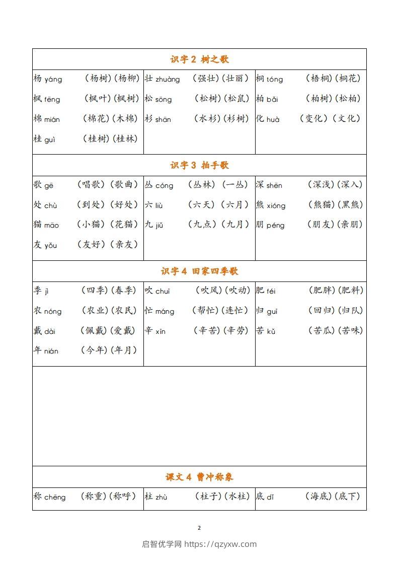 图片[2]-二年级语文上册写字表注音组词-启智优学网