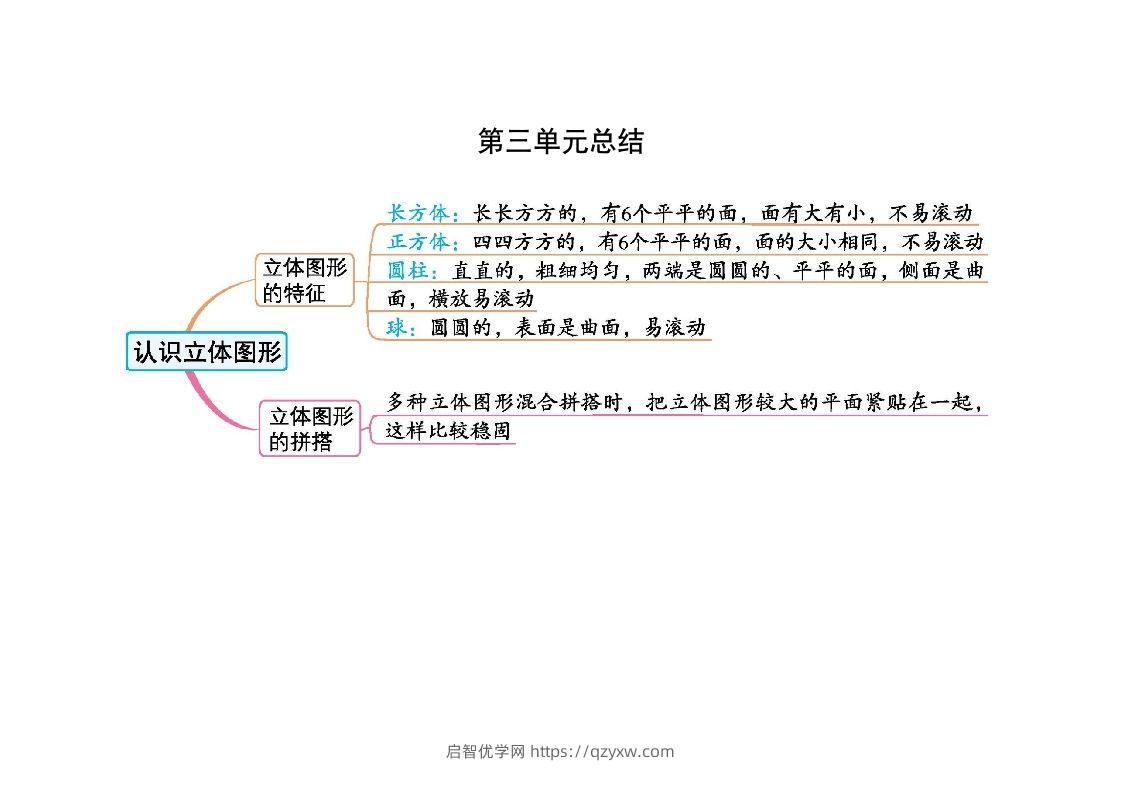 一上人教版数学【2024秋-第三单元知识总结】-启智优学网