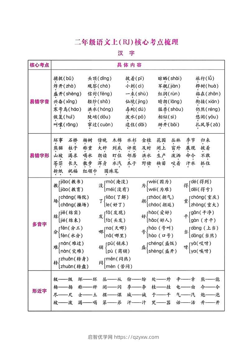 二年级语文上册期末总复习-启智优学网