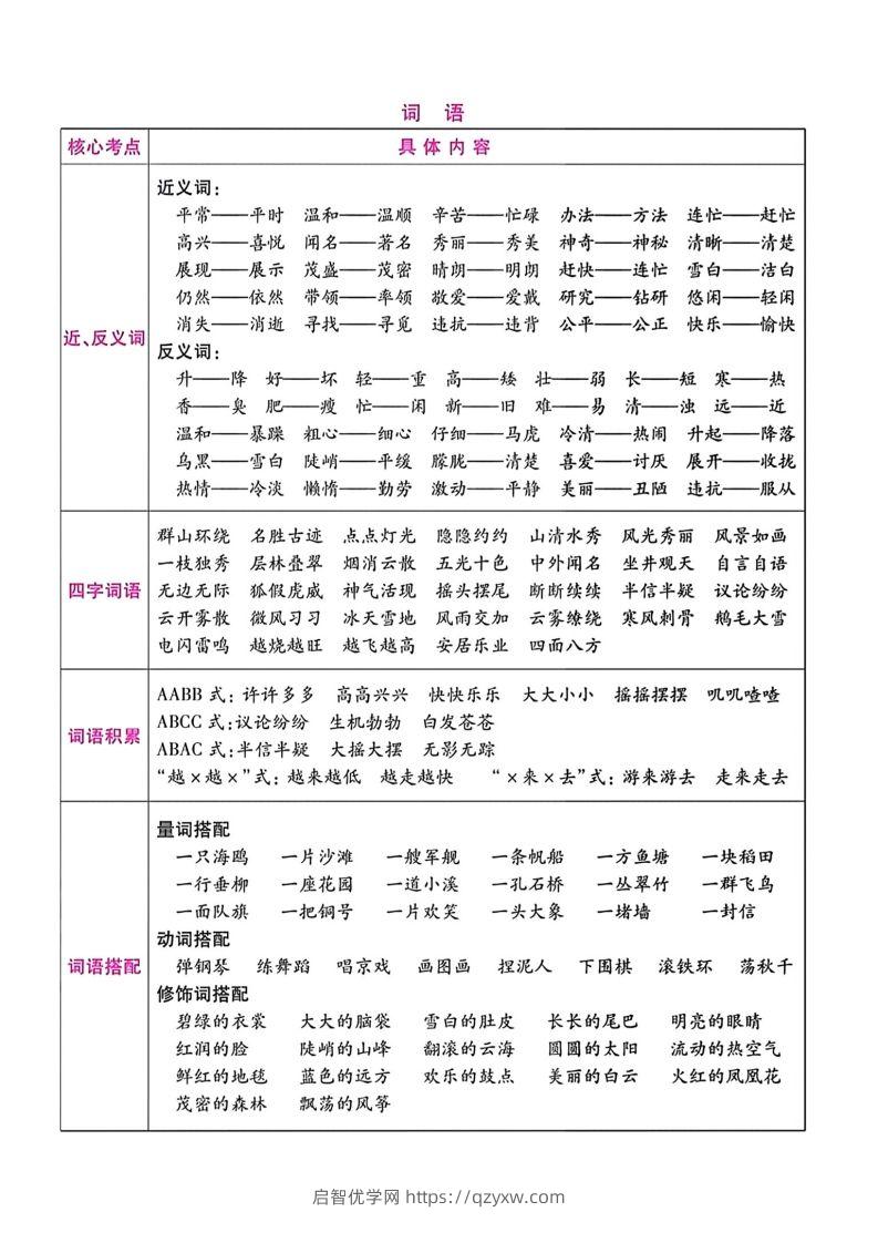 图片[2]-二年级语文上册期末总复习-启智优学网