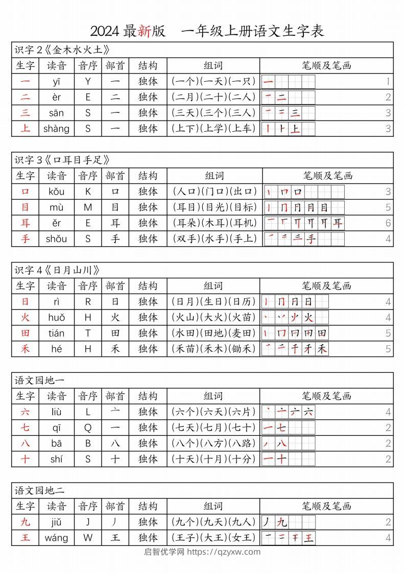 【24秋新版-生字表（注音、音序、部首、结构、组词、笔顺及笔画）】一上语文-启智优学网