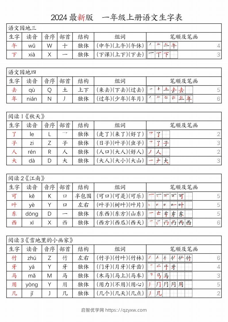 图片[2]-【24秋新版-生字表（注音、音序、部首、结构、组词、笔顺及笔画）】一上语文-启智优学网