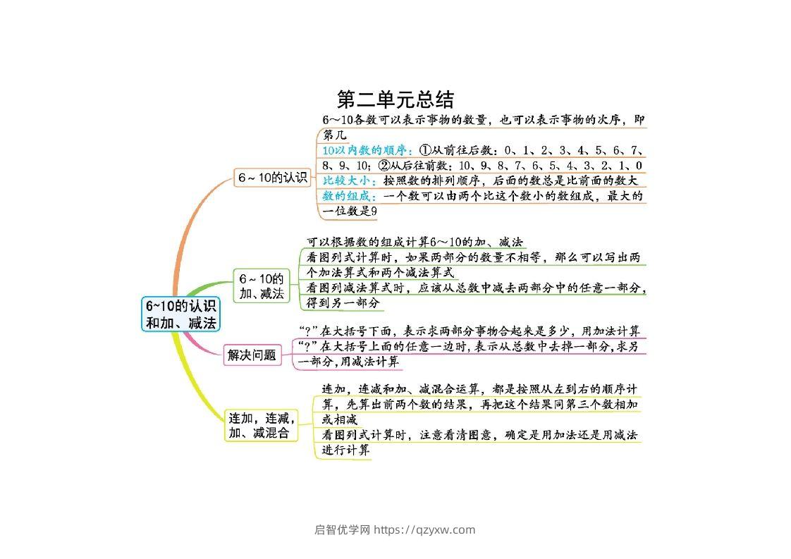 一上人教版数学【2024秋-第二单元知识总结】-启智优学网